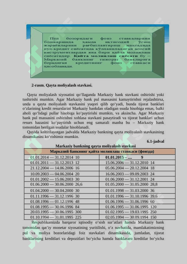 PUL MABLAG‘LARI VA VALYUTA OPERATSIYALARI HISOBI 3