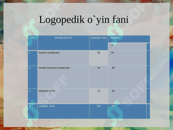 Logopedik oyin fanining maqsad va vazifalari 4