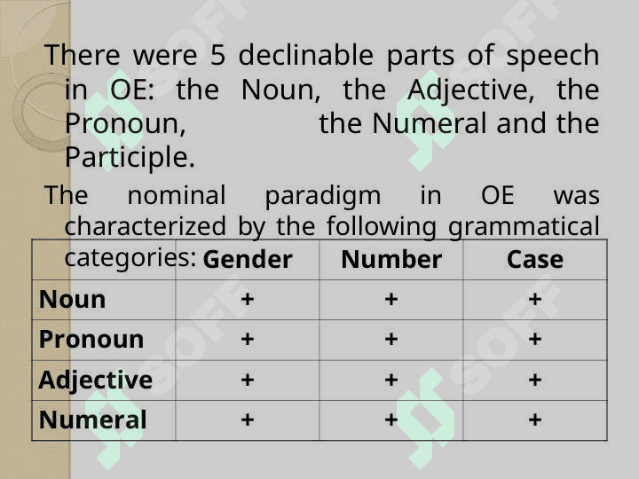 OLD ENGLISH GRAMMAR 3