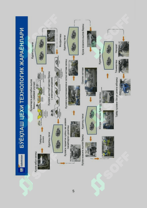 Yengil avtomobil kuzovlarini payvandlab yigʻish ishlab chiqarish jarayoni 5