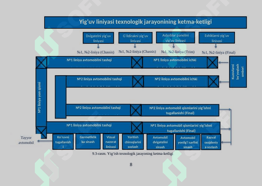 Yengil avtomobil kuzovlarini payvandlab yigʻish ishlab chiqarish jarayoni 8