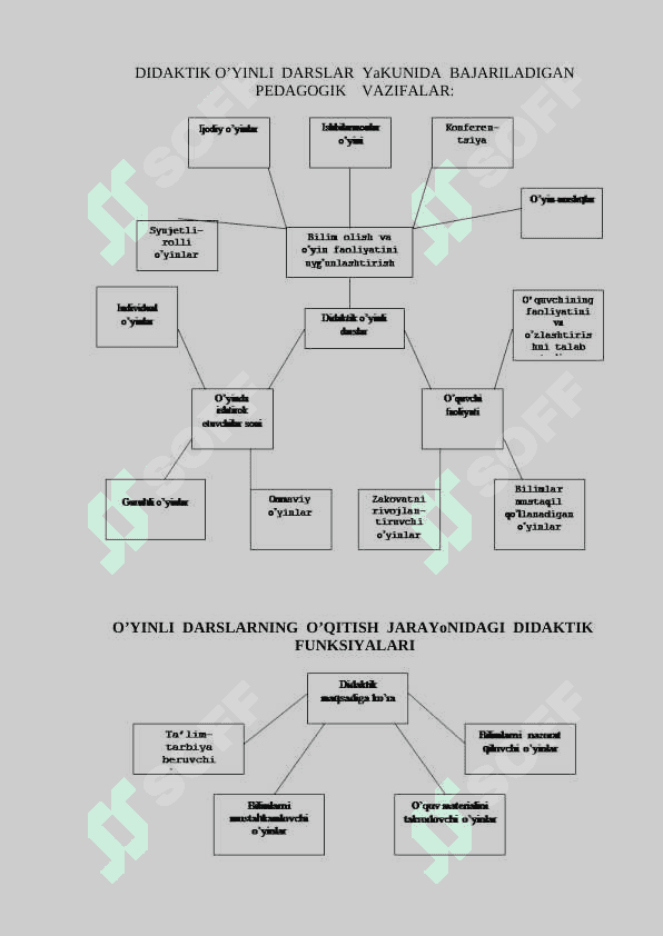 Darslarda oʻyin texnologiyalardan foydalanish 3