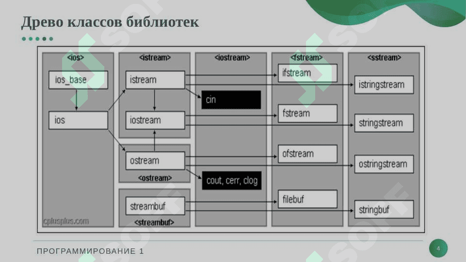 Файлы и работа с файлами 4