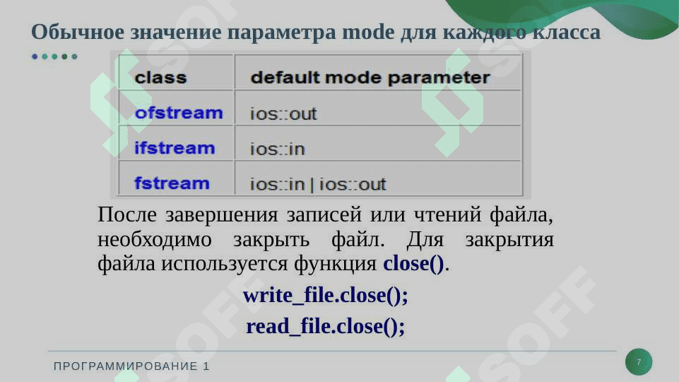 Файлы и работа с файлами 7