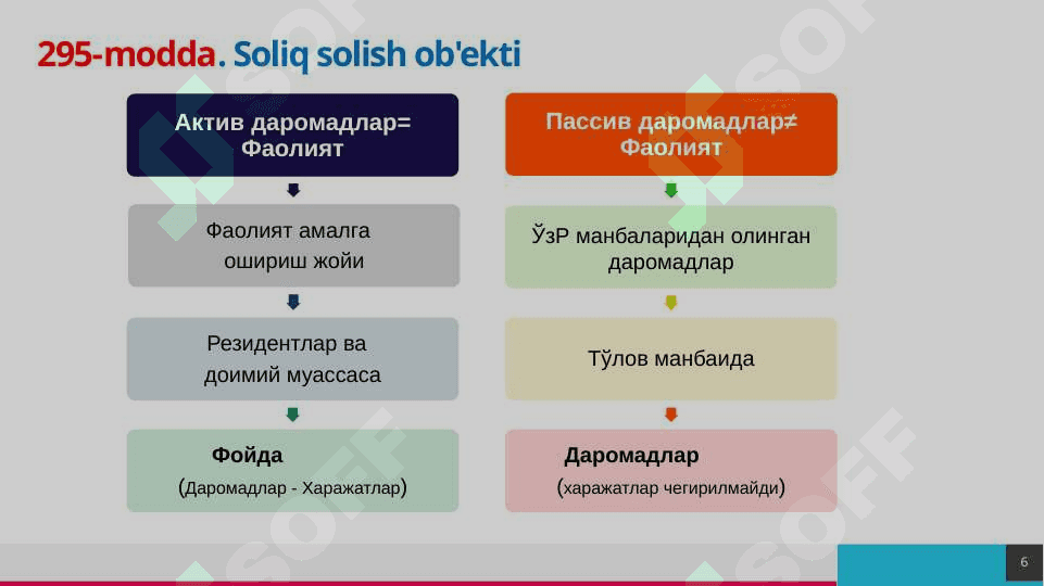 Foyda soliģi 6