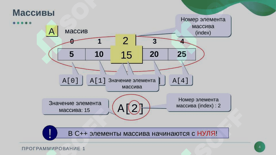 Массивы 4