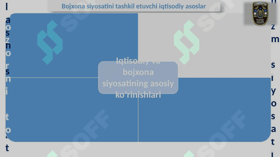O‘zbekiston Respublikasi Bojxona siyosatini takomillashtirish 7