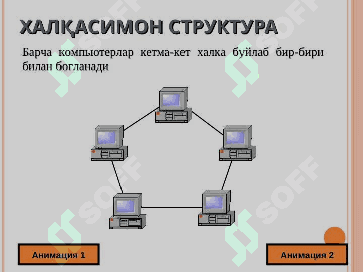 КОМПЬЮТЕР ТАРМОКЛАРИ ВА ТИЗИМЛАРИ 8