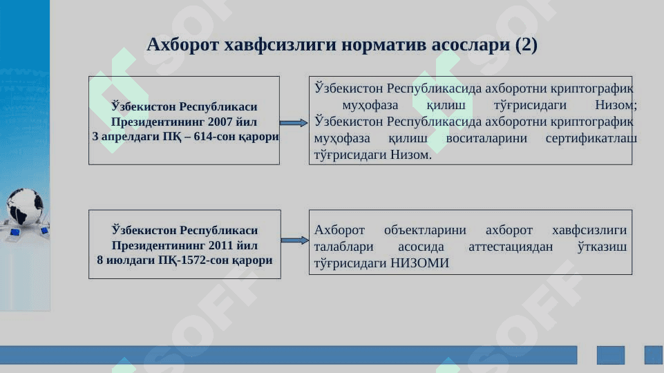 Ахборот хавфсизлигини таъминлаш  масалалари 4