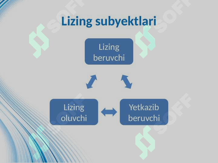 Investisiyalarni moliyalashtirishning lizing mexanizmi 6