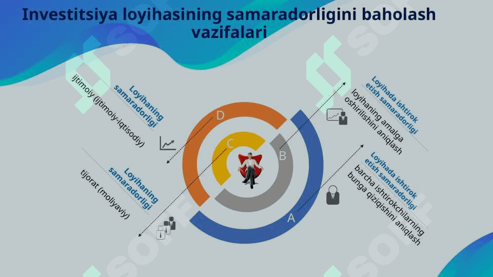 Investisiya loyihalarining moliyaviy va iqtisodiy samaradorligini baholash 3