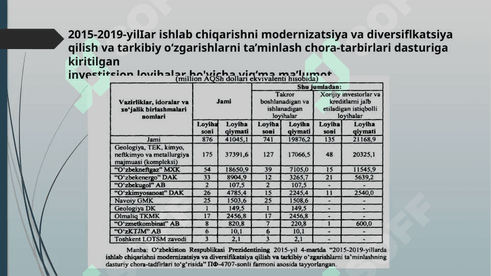 Investisiya jarayonlarining mazmuni va asosiy bosqichlari 3
