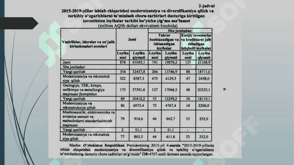Investisiya jarayonlarining mazmuni va asosiy bosqichlari 5
