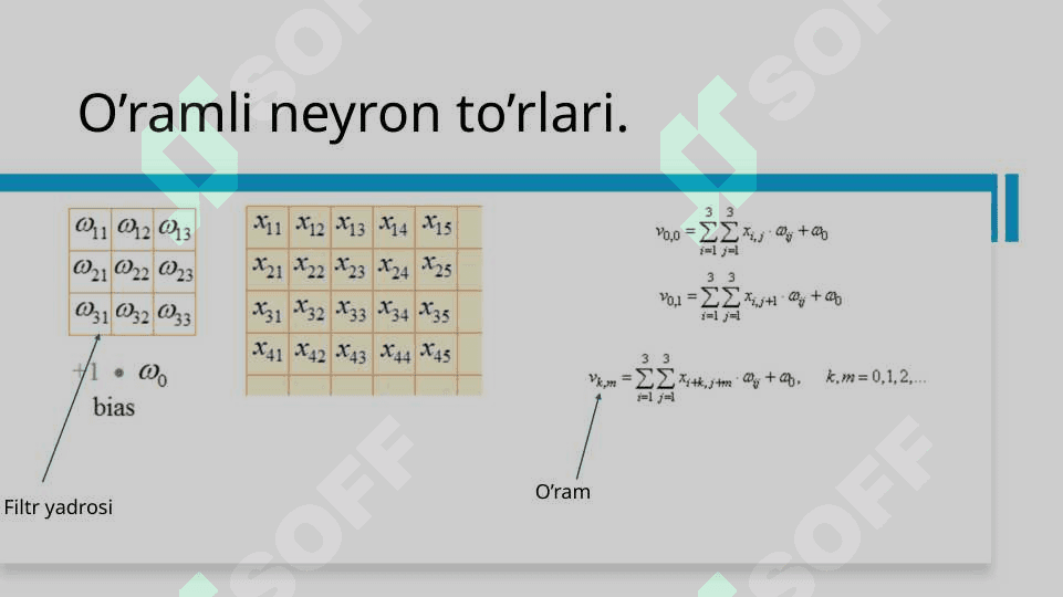 O‘ramli (Convolutional) neyron to‘rlari. CNN. 7