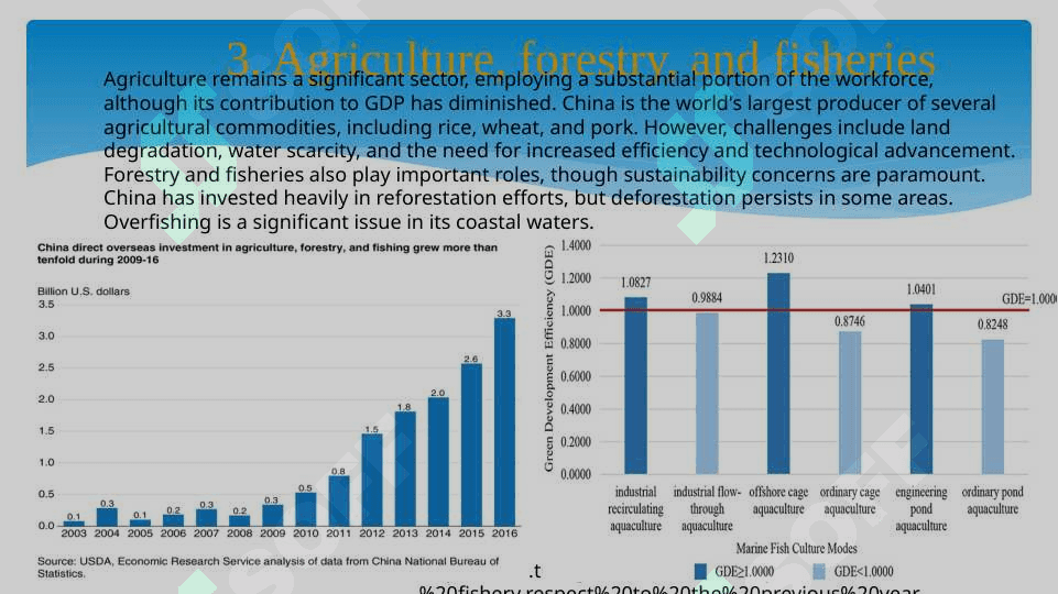 the economy of China 8