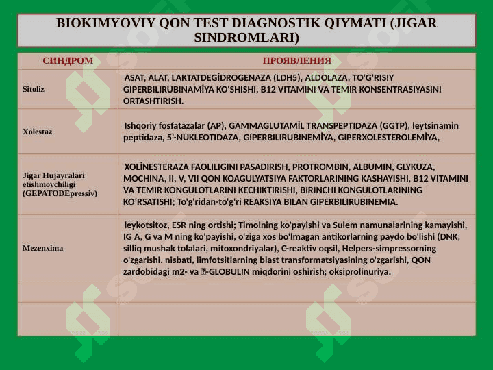 Ovqat hazm qilish a'zolarini o'rganishning usullari 7
