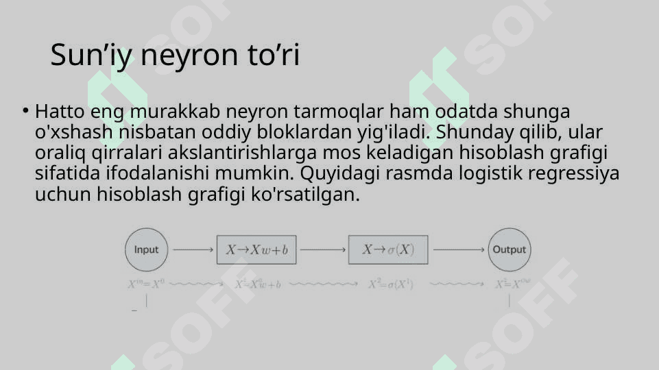 Sun’iy neyron to‘ri. Perseptron modeli. 3