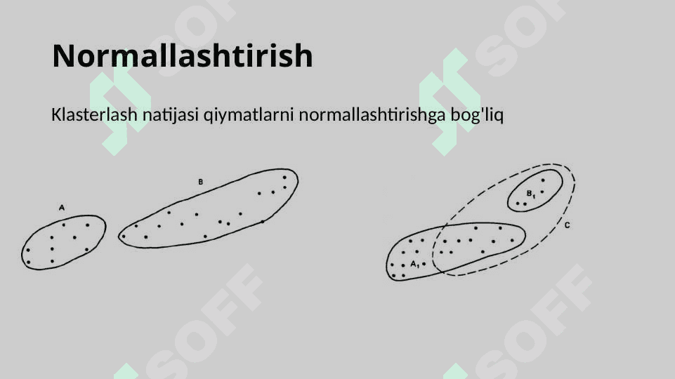 Klasterlash masalasi. K-means, DBSCAN, C-means algoritmlari. 8
