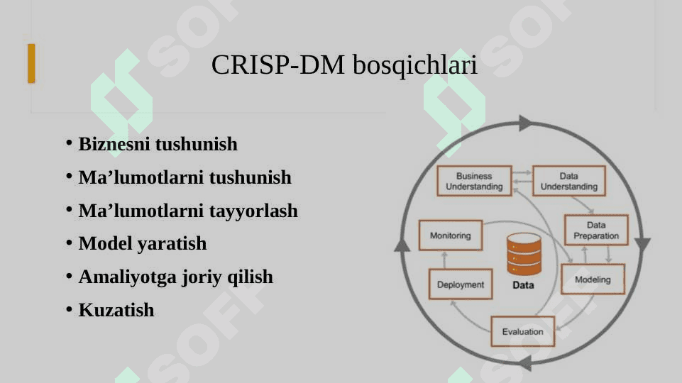 CRISP-DM. Ma’lumotlarni yig‘ish va tayyorlash  Big datani yig‘ish, tozalash va normalizatsiya qilish. 3