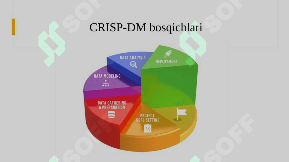 CRISP-DM. Ma’lumotlarni yig‘ish va tayyorlash  Big datani yig‘ish, tozalash va normalizatsiya qilish. 4
