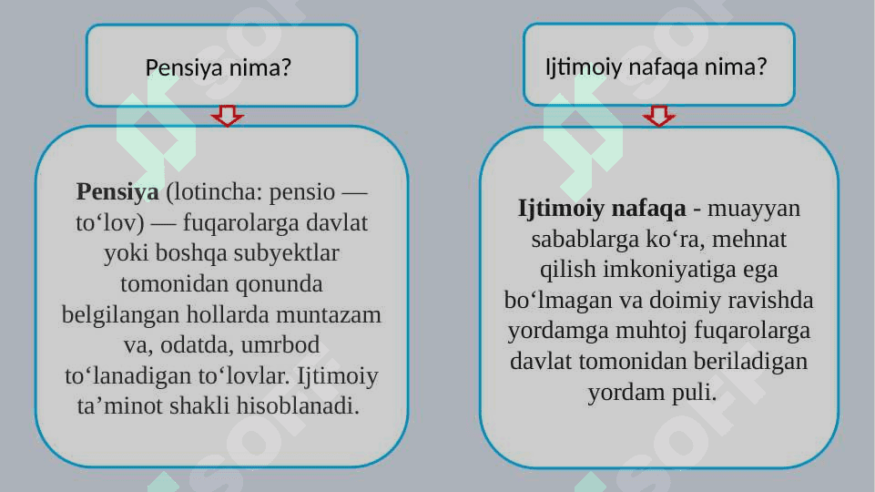 Pensiyalar, ijtimoiy nafaqalar va kompensatsiya to'lovlari va boshqa to'lovlarni moliyalashtirish 3