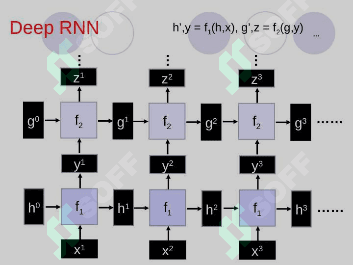RNN 4