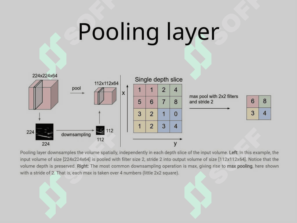 Convolutional neural network for Image recognition 7