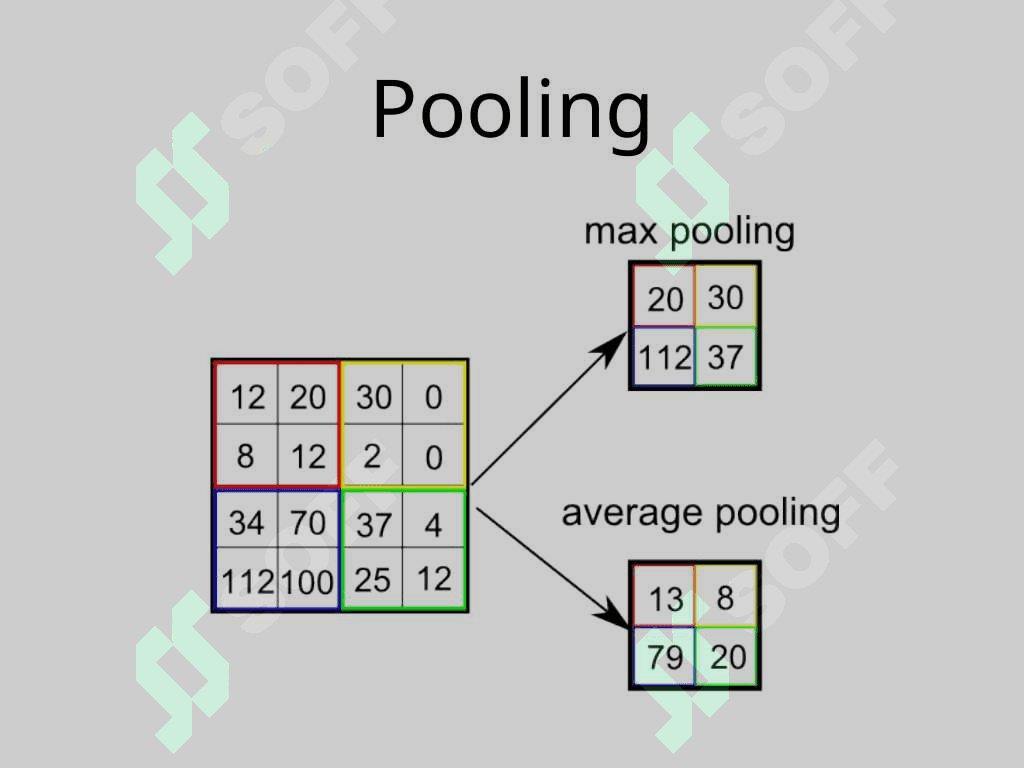 Convolutional neural network for Image recognition 8