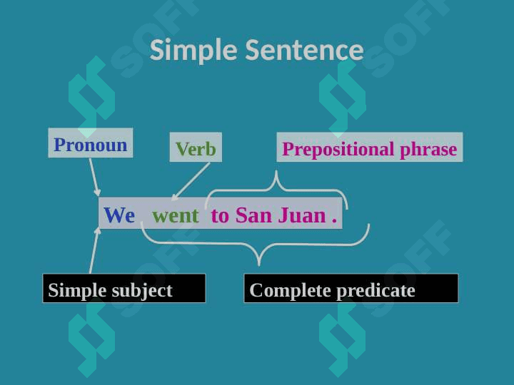 Types of sentence according to the structure 8