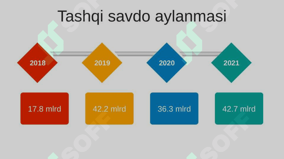 Tashqi savdo va uni boshqarish usullari 4