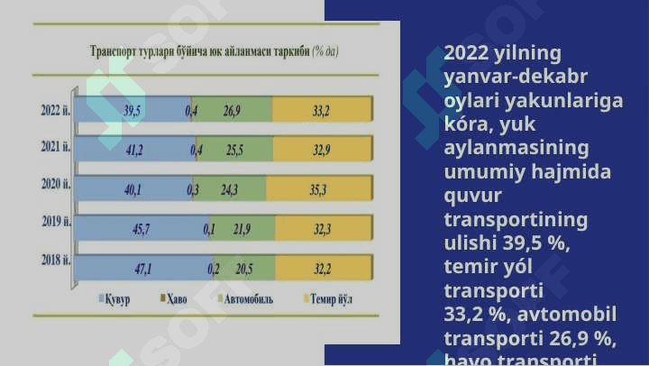 Iqtisodiyotni rivojlantirishda kommunikatsiya majmuasi 6
