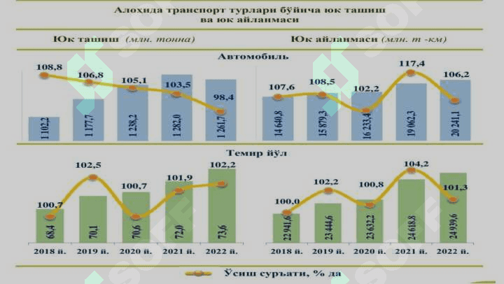 Iqtisodiyotni rivojlantirishda kommunikatsiya majmuasi 8