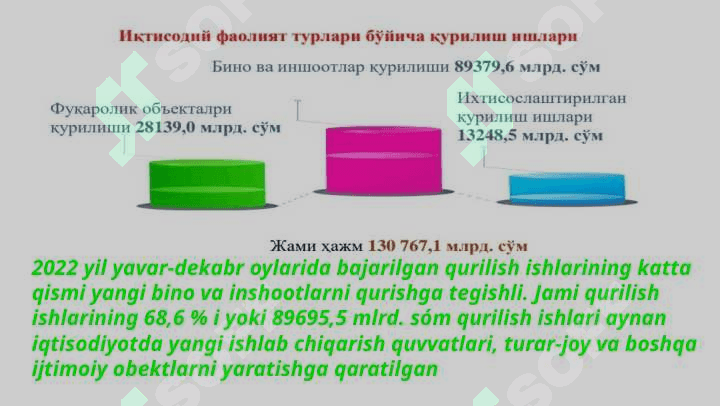 Respublika Qurilish Majmuasi 7