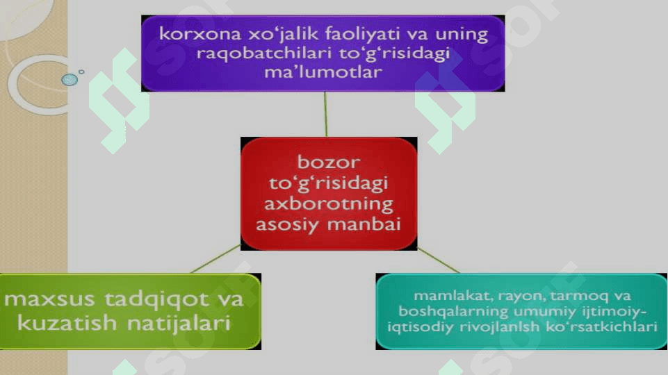 Xalqaro maxsulot va xizmatlar marketing 5