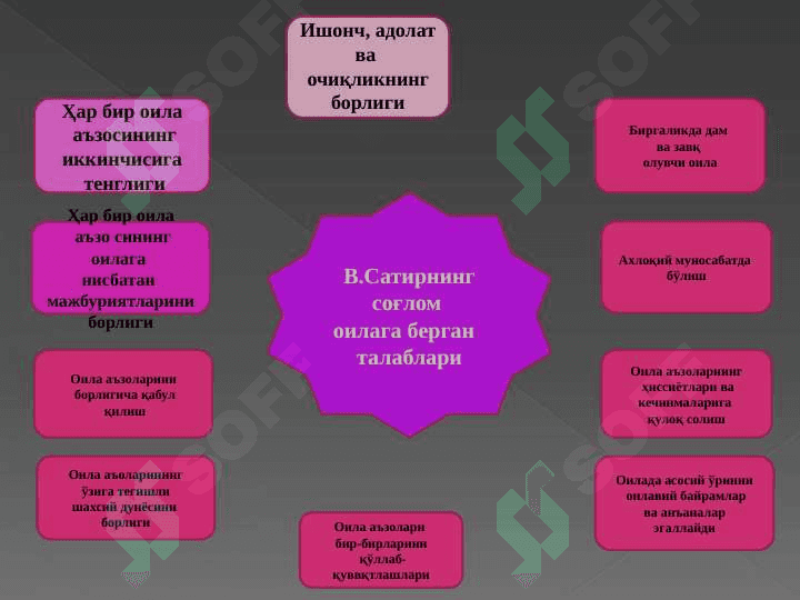 Ёшларни оилавий ҳаётга психалогик тайёрлаш. yoshlarni oilaviy hayotga psixologik tayyorlash 4