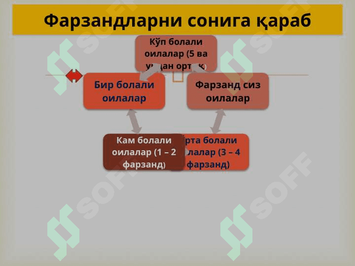 Ёшларни оилавий ҳаётга психалогик тайёрлаш. yoshlarni oilaviy hayotga psixologik tayyorlash 8