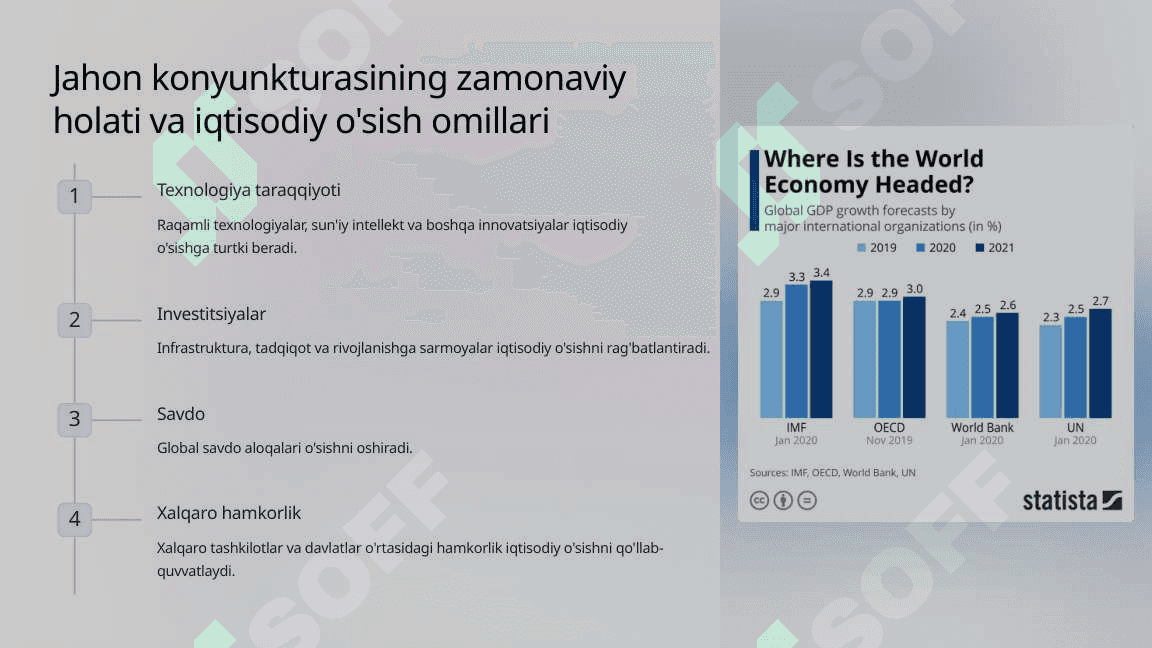 Jahon iqtisodiyotining siklik rivojlanishi:  COVID-19 pandemiyasining taʼsiri 4