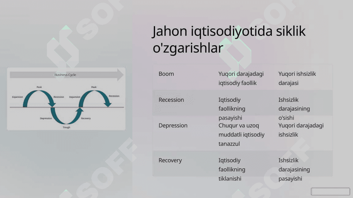 Jahon iqtisodiyotining siklik rivojlanishi:  COVID-19 pandemiyasining taʼsiri 7