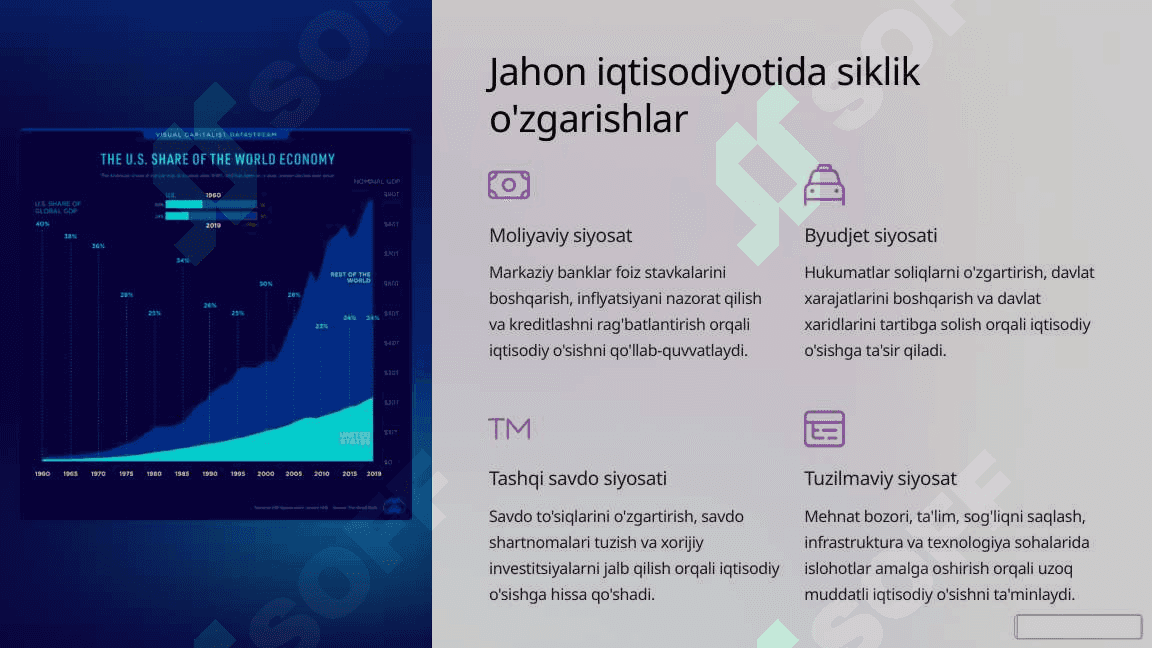 Jahon iqtisodiyotining siklik rivojlanishi:  COVID-19 pandemiyasining taʼsiri 8