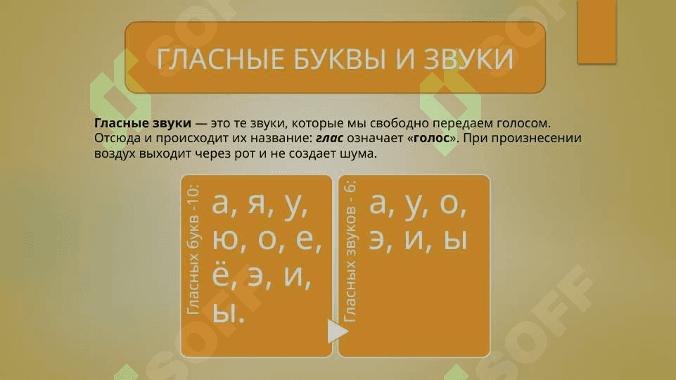 Фонетические и орфоэпические нормы русского языка 3