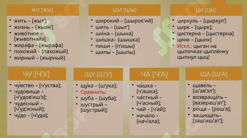 Фонетические и орфоэпические нормы русского языка 7
