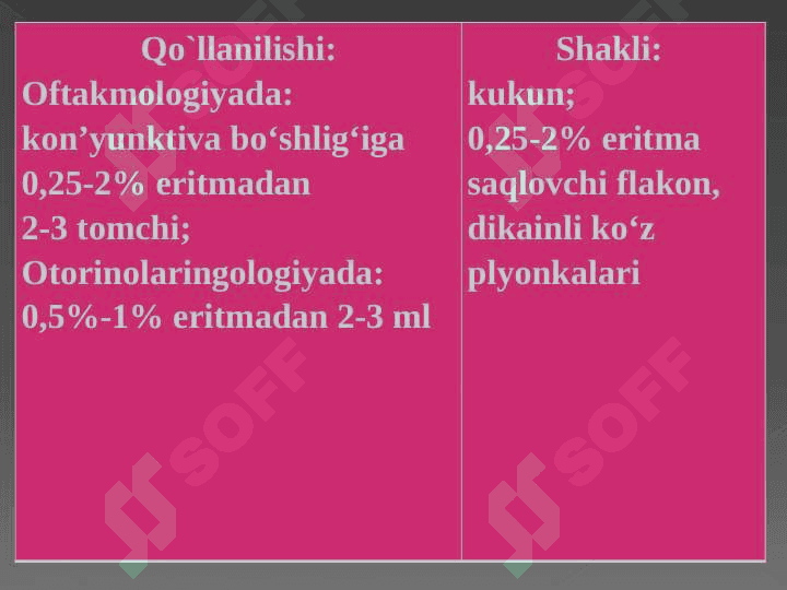 Afferent nerv tizimiga ta`sir etuvchi vositalar 8