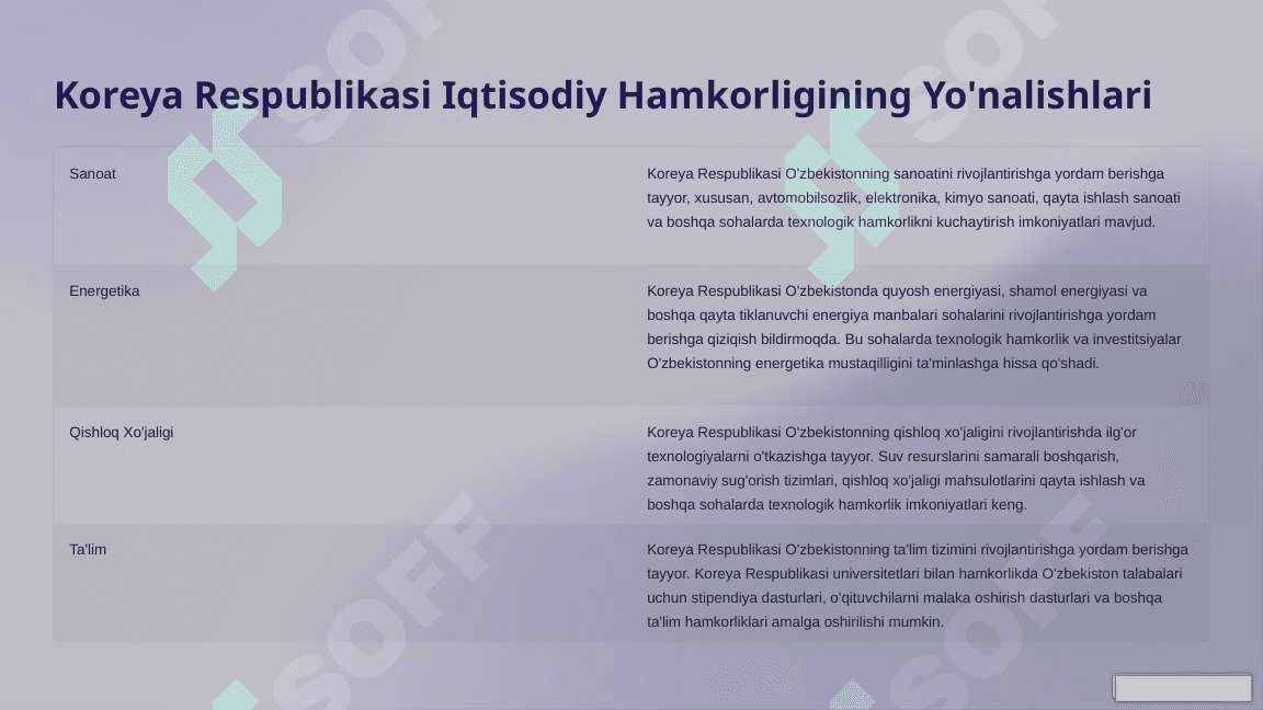 Janubiy sharqiy koreya iqtisodiyoti :Koreya respublikasi 8