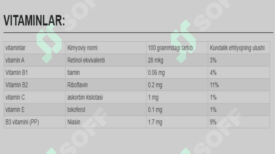 quyultirilgan sut mahsulotlarining kimyoviy tarkibi, ishlab chiqarish texnologiyasi hamda hozirgi kundagi olinish texnologiyasi 5