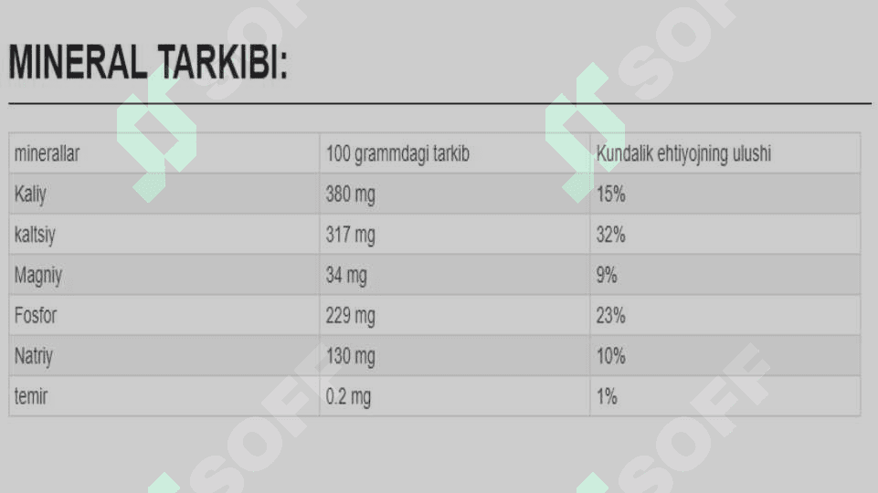 quyultirilgan sut mahsulotlarining kimyoviy tarkibi, ishlab chiqarish texnologiyasi hamda hozirgi kundagi olinish texnologiyasi 6