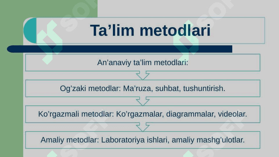 Ta’lim metodlari va vositalari 3
