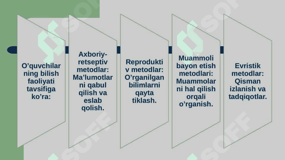 Ta’lim metodlari va vositalari 4