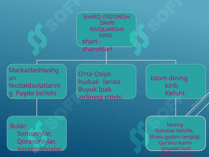 O’RTA ASR SHARQ FALSAFASI VA UYG’ONISH DAVRI XUSUSIYATLARI 4