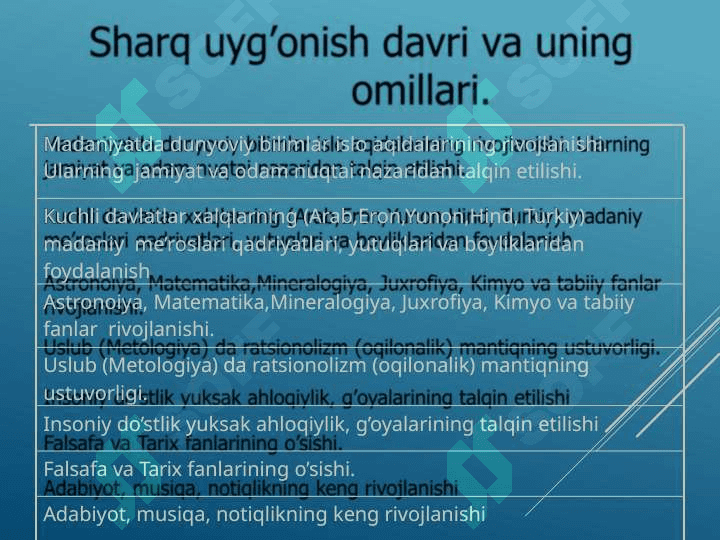 O’RTA ASR SHARQ FALSAFASI VA UYG’ONISH DAVRI XUSUSIYATLARI 5