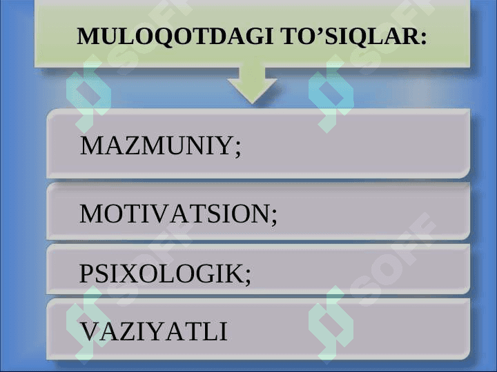 SHAXSLARARO MUNOSABATLAR MOHIYATI  - MULOQOT 4